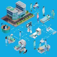 illustrazione vettoriale del diagramma di flusso dello screening sanitario ospedaliero