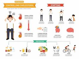 controllo del colesterolo infographics.vector illustrazione. vettore