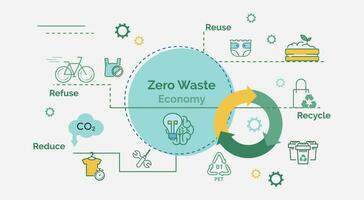 bandiera siamo relazionato per zero rifiuti economia. il idea di eco-friendly stile di vita e responsabile attività commerciale. vettore