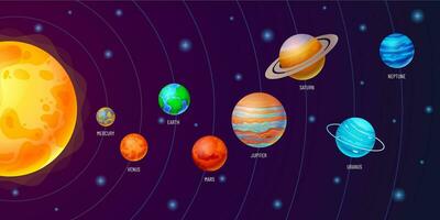 orbite di solare sistema pianeti. percorsi di in movimento in giro sole piccolo e gigante pianeti e Plutone. cartone animato planetario vettore illustrazione