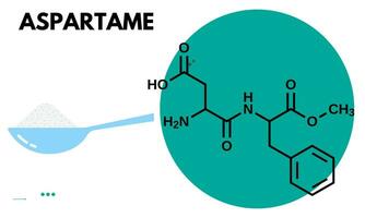 aspartame è un' poche calorie artificiale dolcificante quello è circa 100 volte più dolce di zucchero. dolcificante prodotti vettore