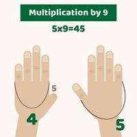 illustrazione vettoriale. infografica. mani. dita. moltiplicazione vettore