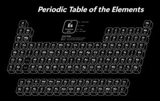 tavola periodica degli elementi vettore