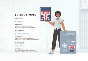 futuro semplice regola. manifesto per apprendimento inglese. cartone animato stile. vettore