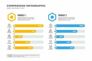 Prodotto confronto infografica. attività commerciale design vettore modello