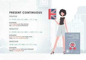 presente continuo. regola per il studia di tempi verbali nel inglese. il concetto di apprendimento inglese. di moda personaggio cartone animato stile. vettore illustrazione.