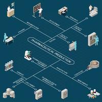 illustrazione vettoriale di diagramma di flusso isometrico di produzione farmaceutica