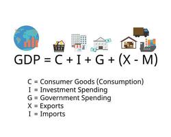 schifoso domestico Prodotto o gdp formula siamo consumo, attività commerciale investimento, governo spesa, e netto esportazioni vettore