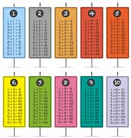 Poster colorato Times Table vettore