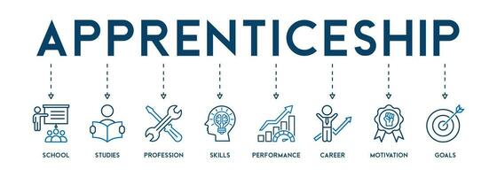 apprendistato concetto icone bandiera ragnatela icona vettore illustrazione di scuola, studi, professione, abilità, prestazione, carriera, motivazione e obiettivi