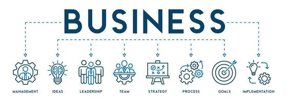 attività commerciale concetto icone bandiera ragnatela icona vettore illustrazione con di gestione, idee, comando, squadra, strategia, processi, obiettivi, e implementazione