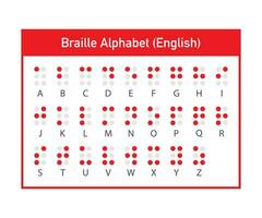 braille inglese alfabeto lettere. scrittura segni sistema per cieco o visivamente alterata le persone. vettore illustrazione.