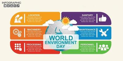 globo terrestre con il concetto di giornata mondiale dell'ambiente infografica. vettore