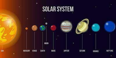 solare sistema 2 vettore