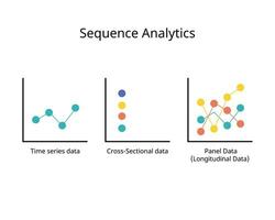 il relazionale modello generalmente opera su trasversale o tempo serie dati, mentre il sequenziale modello lavori con Di Più complesso pannello dati, quale combina Bot vettore