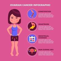infografica del cancro ovarico vettore