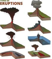 illustrazione di vulcanico eruzioni tipi vettore