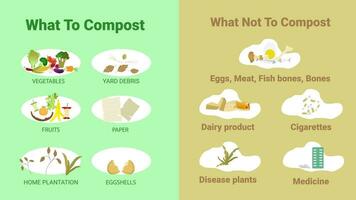 compostaggio concetto per biologico fertilizzante o rifiuto gestione per compost. vettore illustrazione.