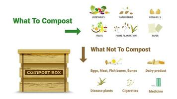 compostaggio concetto per biologico fertilizzante o rifiuto gestione per compost. vettore illustrazione.