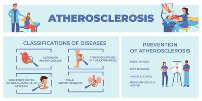 arteria aterosclerosi piatto infografica vettore