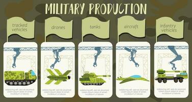 militare produzione Infografica vettore