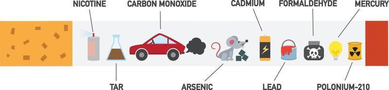 il rischio del fumo.illustrazione vettore