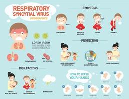 rsv, infografica virus respiratorio sinciziale, illustrazione. vettore