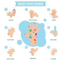 lavarsi le mani correttamente infografica, illustrazione. vettore