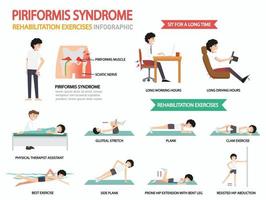 infografica esercizi di riabilitazione della sindrome del piriforme vettore