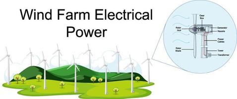 diagramma che mostra l'energia elettrica del parco eolico vettore