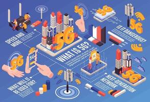 diagramma di flusso internet isometrico 5g vettore