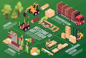 composizione del diagramma di flusso della fabbrica di lavorazione del legno vettore