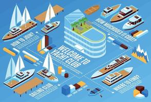 illustrazione dello yacht club vettore