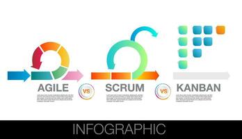 agile strategico metodologia vs mischia e kanban approccio per digitale marketing struttura vettore