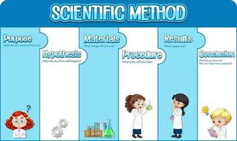 modello di foglio di lavoro per metodo scientifico vettore