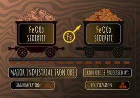 vettore illustrazione di siderite nel carriole. siderite maggiore industriale ferro minerale. in lavorazione di ferro minerali di agglomerazione e pellettizzazione. astrologico simbolo di ferro da stiro.