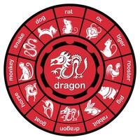 contento Cinese nuovo anno 2024 Drago zodiaco cartello. Drago vettore