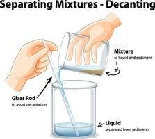 esperimento di separazione delle miscele per decantazione vettore