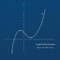 funzione quadratica nel sistema di coordinate. grafico a linee sulla griglia. vettore