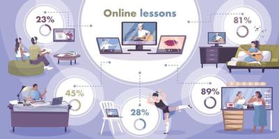 lezioni online infografiche piatte