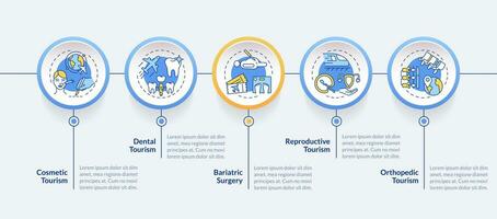 2d medico turismo vettore infografica modello con linea icone, dati visualizzazione con 5 passi, processi sequenza temporale grafico.