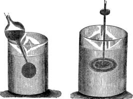 Figura 27. far cadere di olio a riposo. fig.28. far cadere di olio movimento, Vintage ▾ incisione. vettore