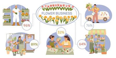 infografica piatta affari floristica vettore