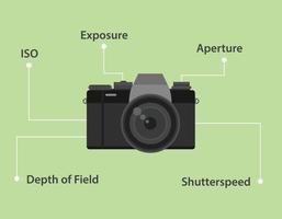 elementi importanti per scattare foto con l'illustrazione della fotocamera vettore