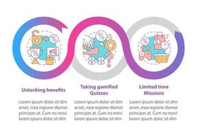 esempi di programmi di ricompensa gamified modello di infografica vettoriale