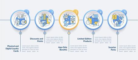 modello di infografica vettoriale di idee per il programma fedeltà di generi alimentari