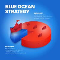 la presentazione del concetto di strategia dell'oceano blu è un elemento infografico vettoriale del marketing di nicchia. il Mar Rosso ha una sanguinosa competizione di massa e il pioniere del lato blu ha più vantaggi e opportunità