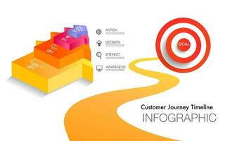Infografica modello cliente viaggio digitale marketing diagramma struttura visione, obbiettivo, 4 passo sequenza temporale vettore