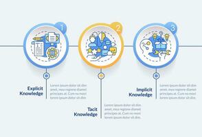 2d conoscenza gestione vettore infografica modello con magro linea icone, dati visualizzazione con 3 passi, processi sequenza temporale grafico.