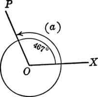 467 grado trigonometrico angolo Vintage ▾ illustrazione. vettore